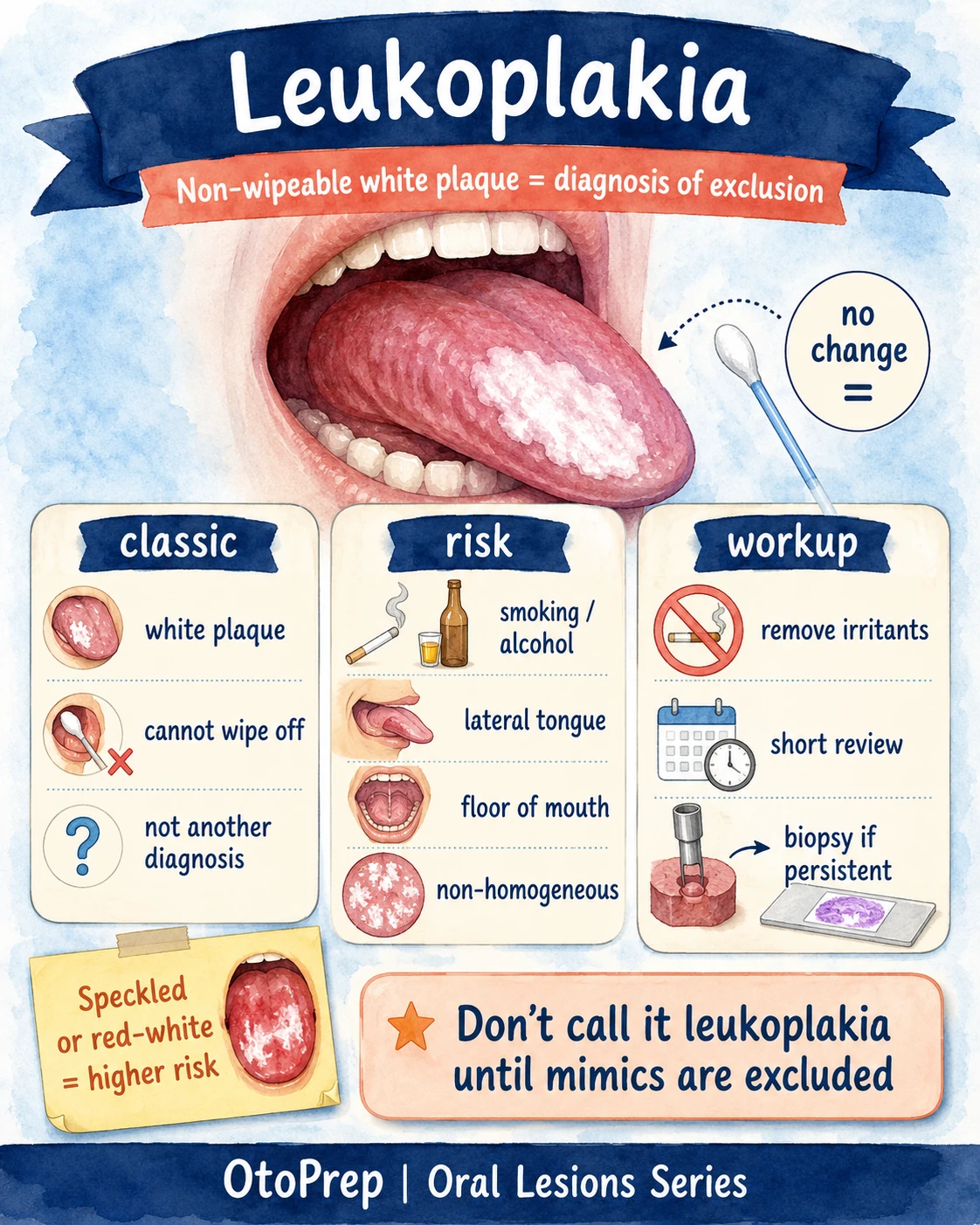 Oral leukoplakia infographic showing non-wipeable white plaque, smoking and alcohol risk, lateral tongue, floor of mouth and biopsy if persistent.